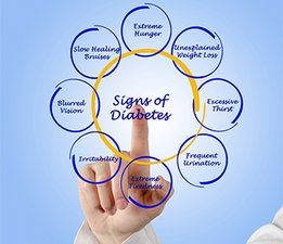 Grafika s příznaky diabetu